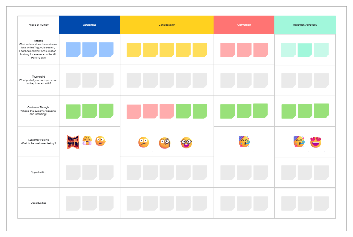 Free Customer Journey Map to Edit Online