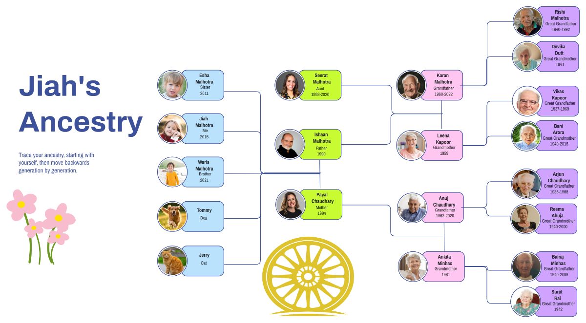 Free Ancestral Landscape Family Tree to Edit Online
