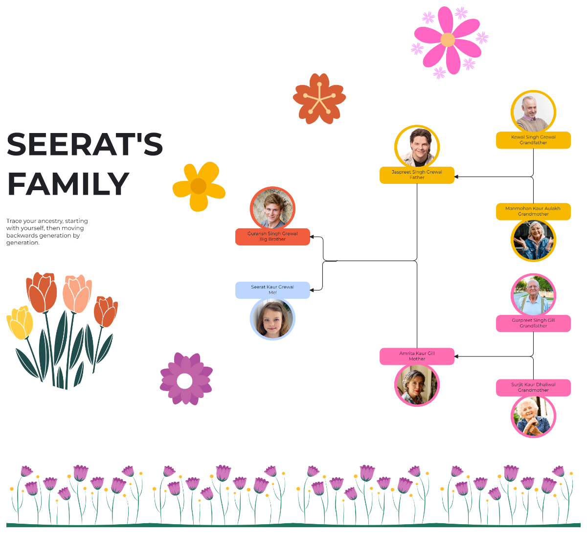 Free Ancestral Landscape Family Tree to Edit Online