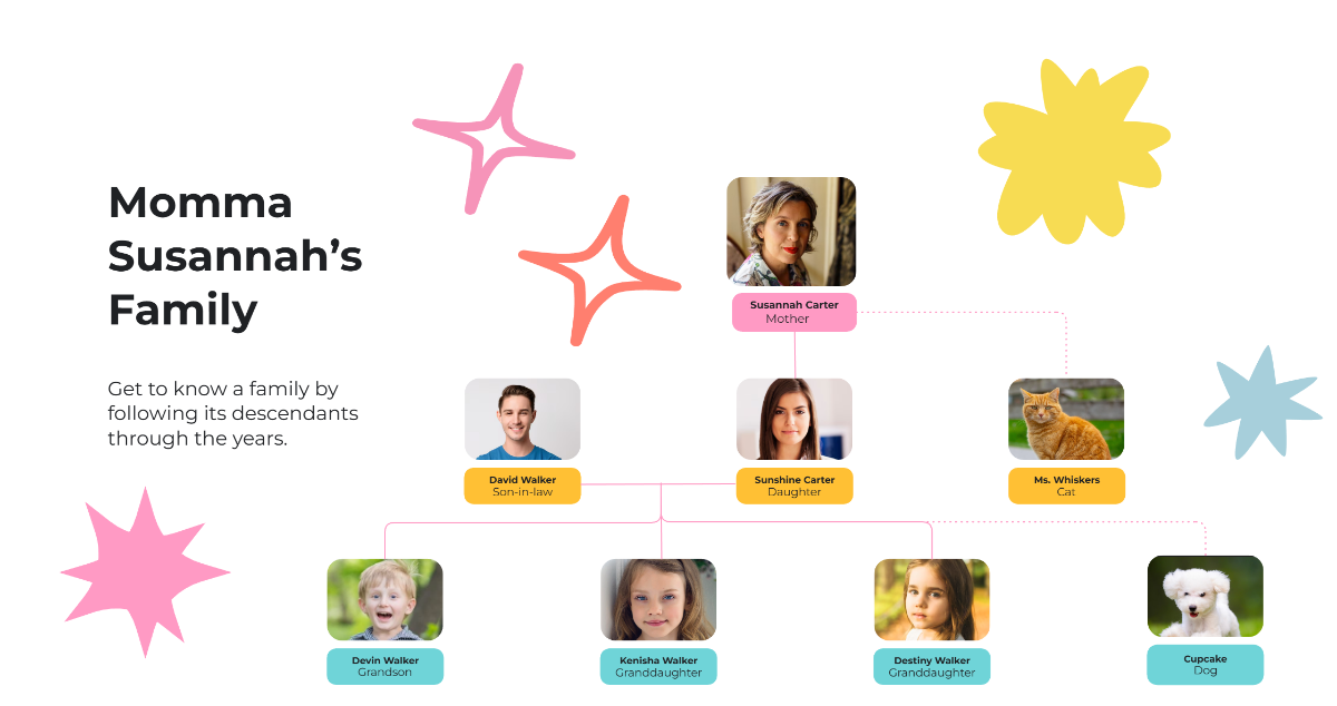 Free Descendant Waterfall Family Tree to Edit Online