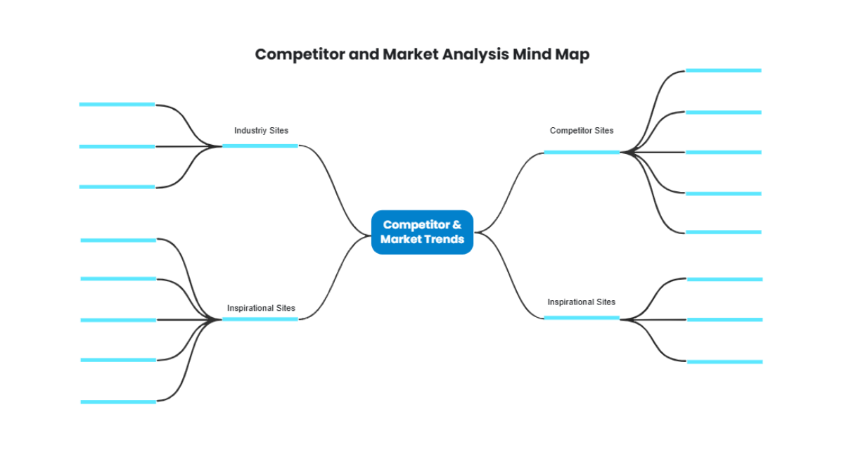 Competitor and Market Analysis Mind Map