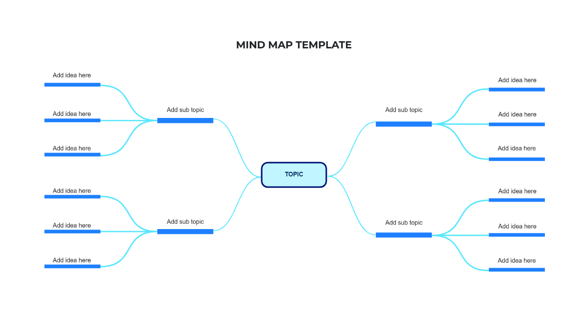 Mind Map Template
