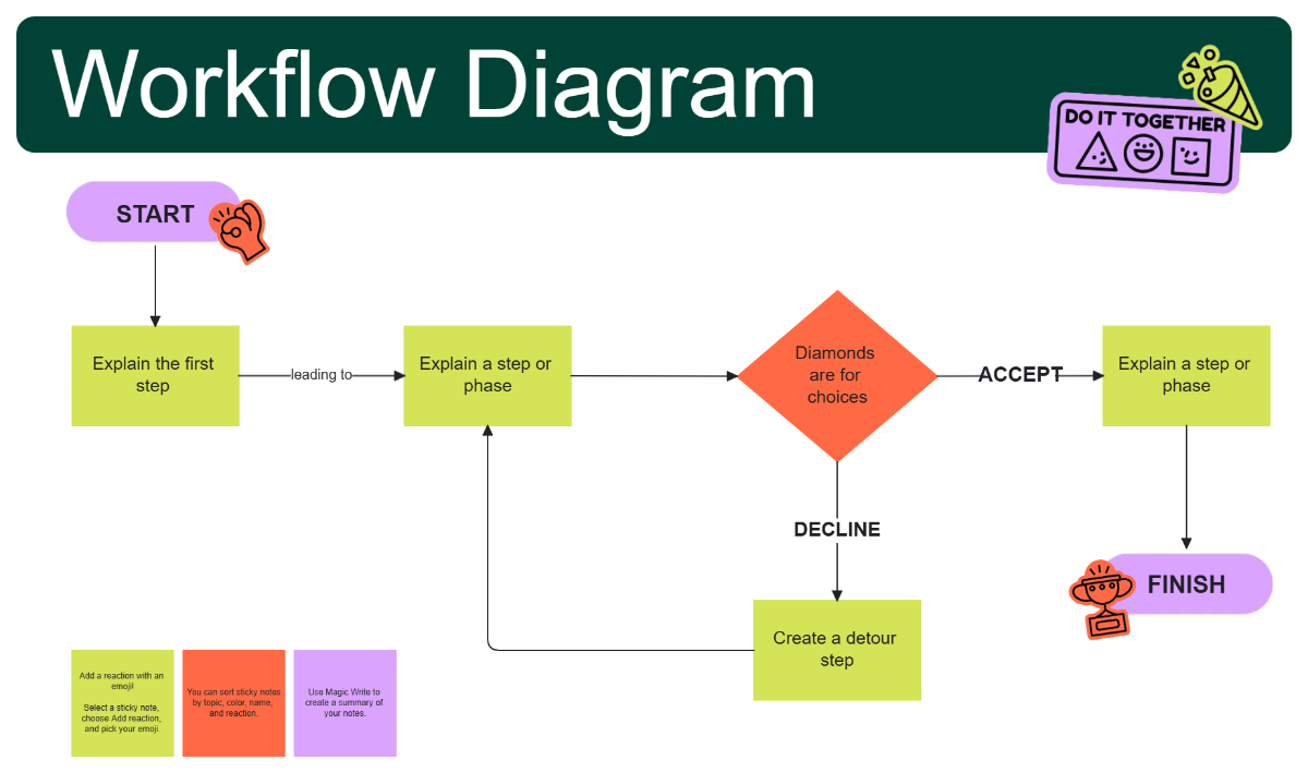 Free Workflow Class Diagram Education to Edit Online