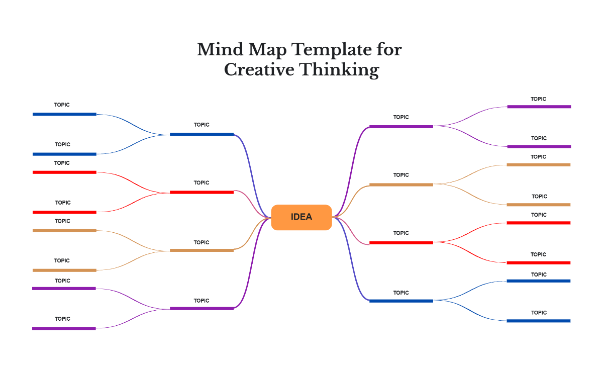 Mind Map Template for Creative Thinking Mind Map Template for Creative Thinking