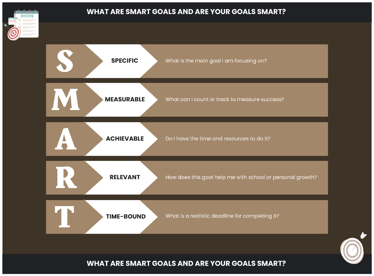 Free Brown Exclusive Smart Goals to Edit Online