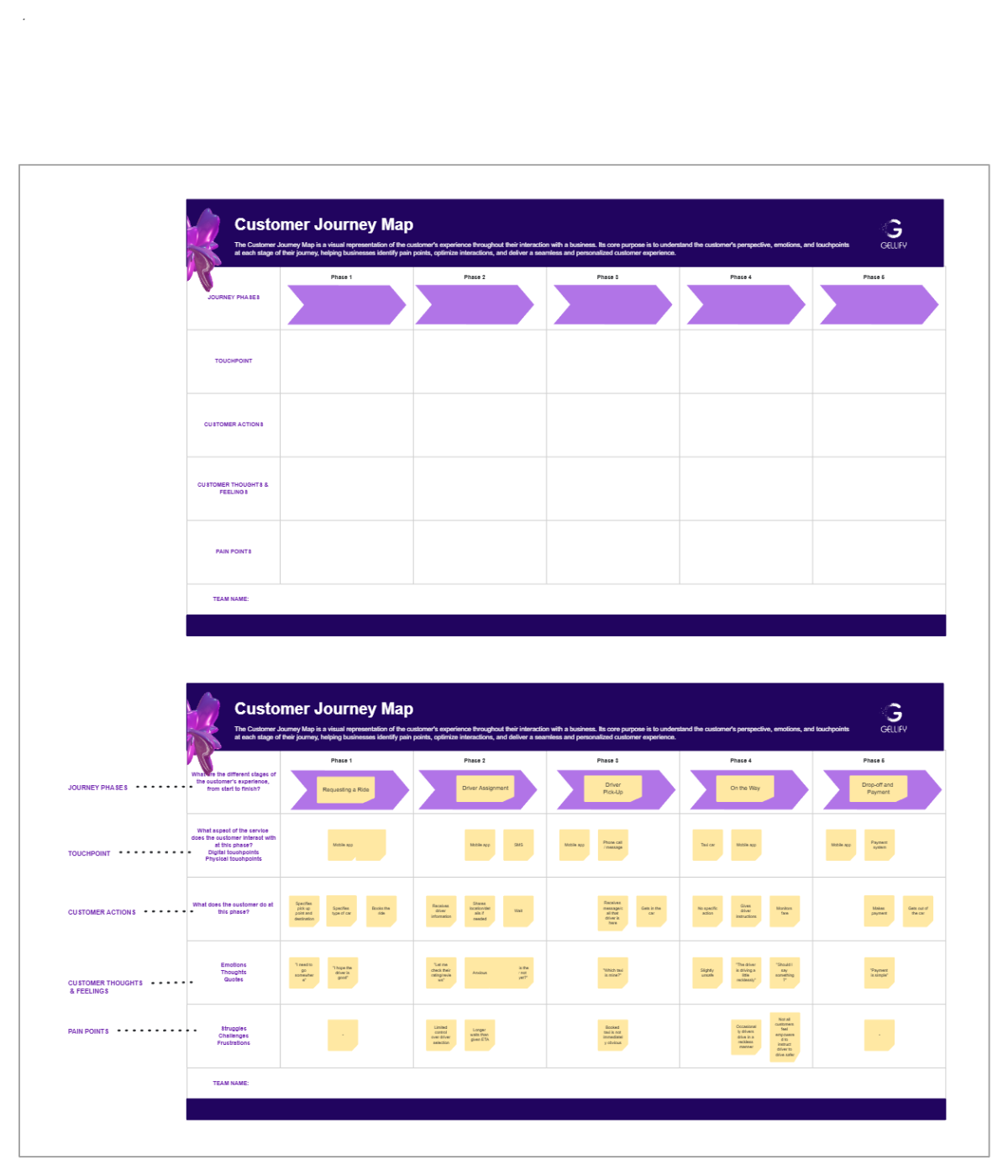 Free Customer Journey Canvas to Edit Online