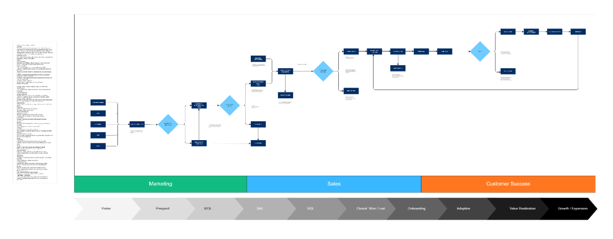 Free Customer Journey Mapping to Edit Online