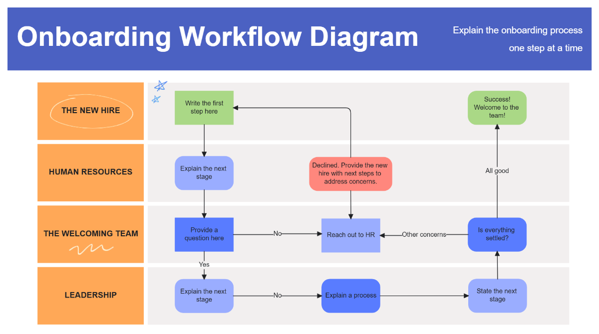 Free Workflow Diagram Template to Edit Online