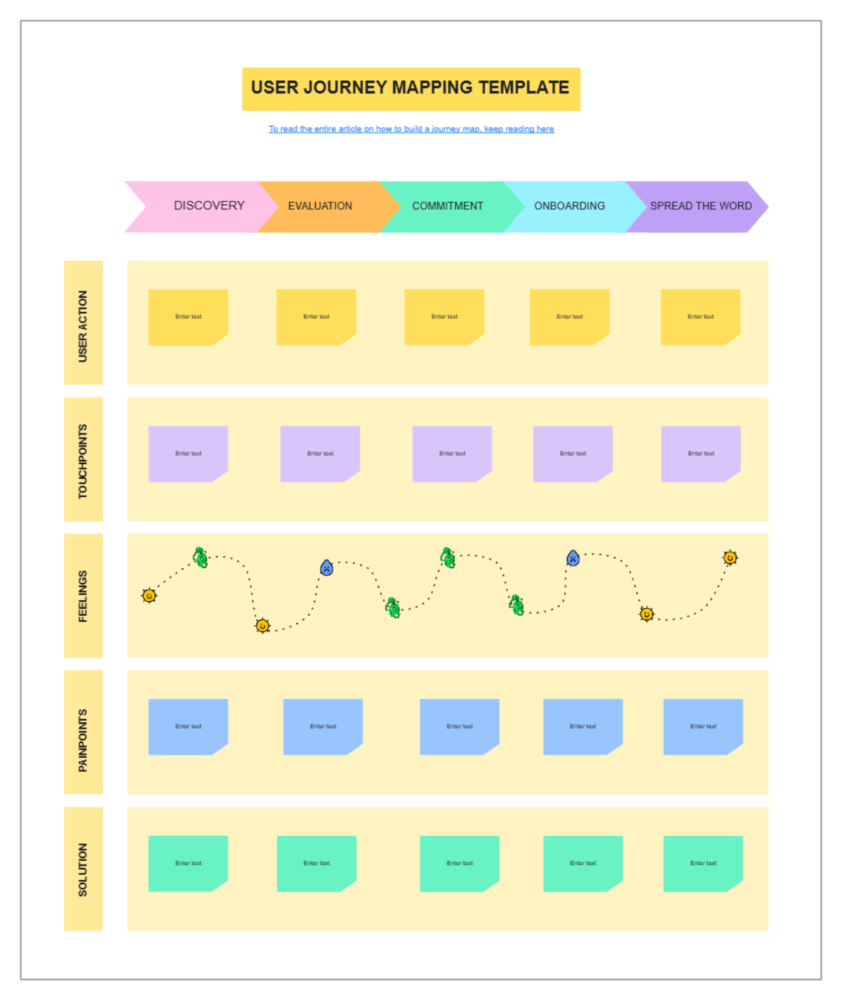 Free UX Journey Mapping to Edit Online
