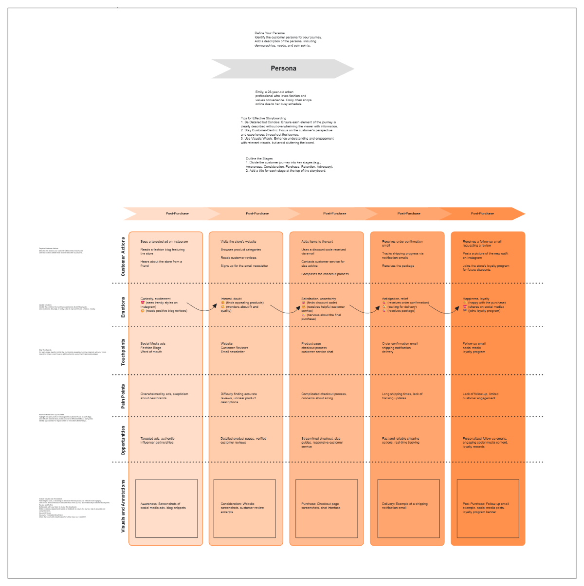 Free Storyboard for Customer Journey to Edit Online
