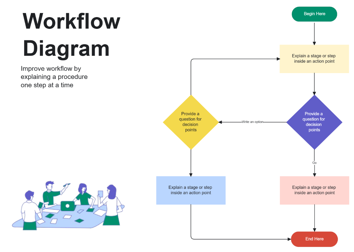 Free Workflow Diagram Planning to Edit Online