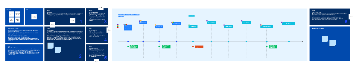 Free Customer Journey Mapping to Edit Online
