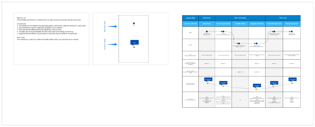 Free Detailed Customer Journey Map to Edit Online