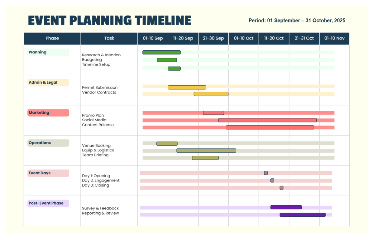 Free Event Planning Roadmap to Edit Online Free Event Planning Roadmap to Edit Online
