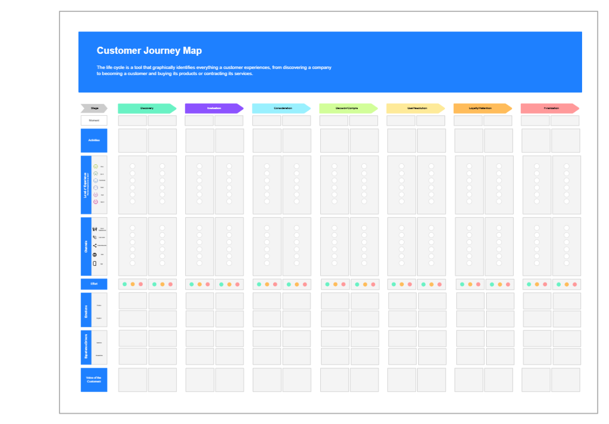 Free Izo Academy Customer Journey Map to Edit Online