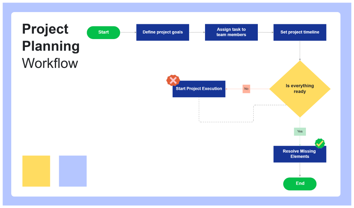 Free Blue and Yellow Simple Project Planning Workflow to Edit Online