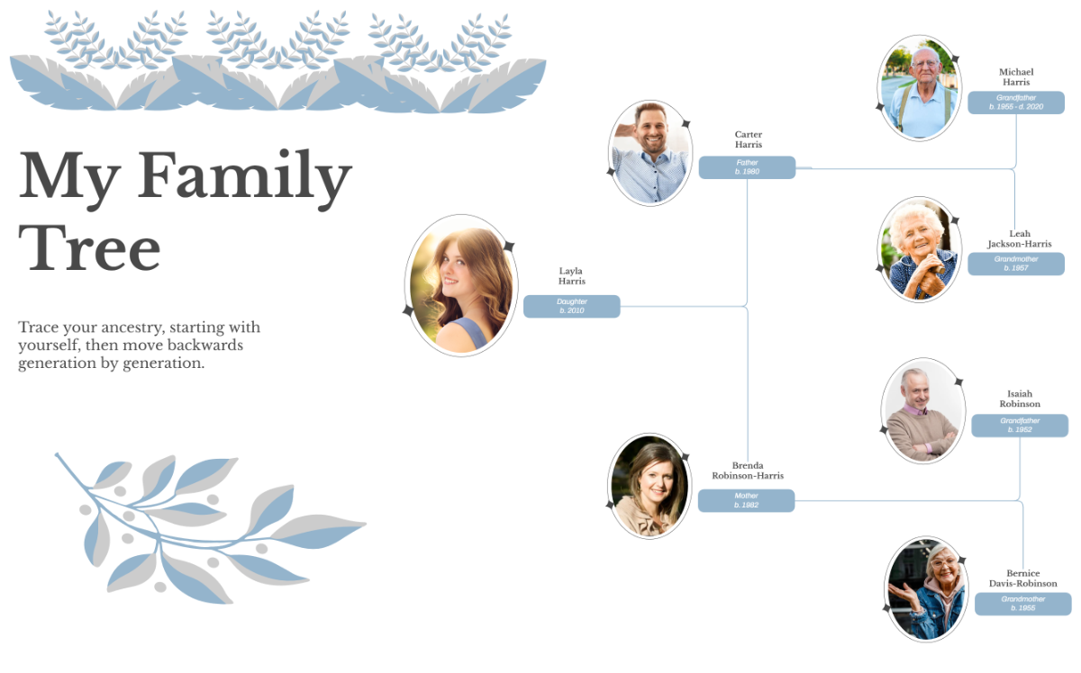 Free Ancestral Landscape Family Tree to Edit Online
