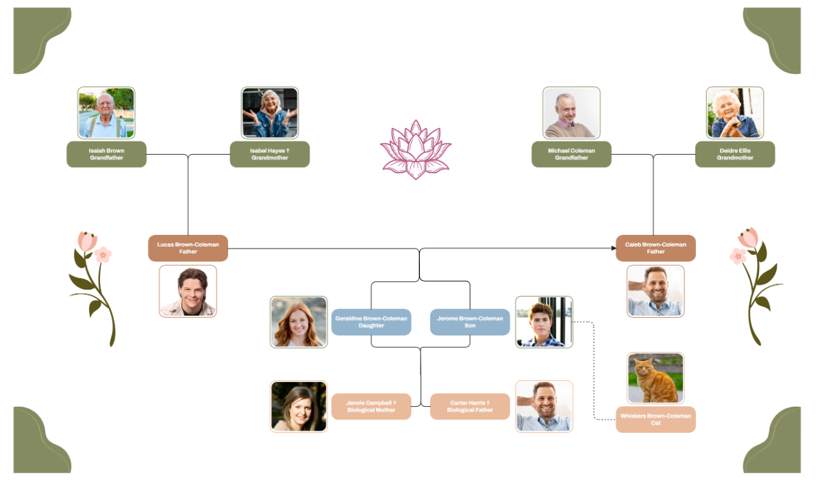 Free Ancestral Portrait Family Tree to Edit Online