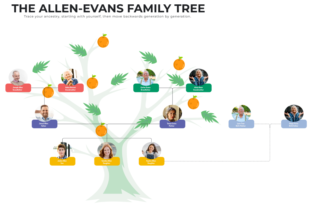 Free Ancestral Portrait Family Tree to Edit Online