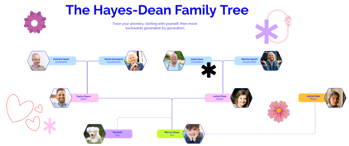 Free Ancestral Portrait Family Tree to Edit Online