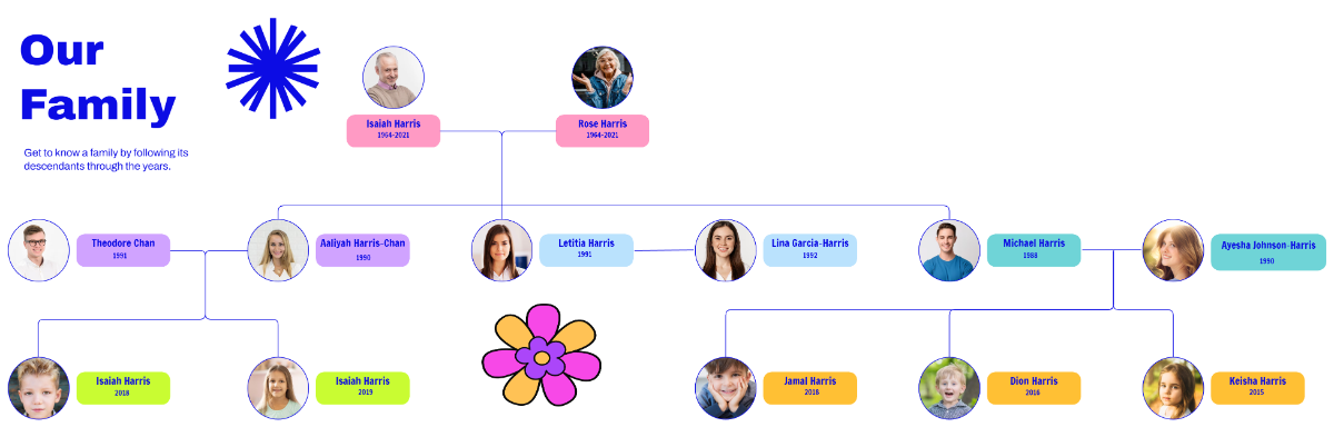 Free Descendant Waterfall Family Tree to Edit Online