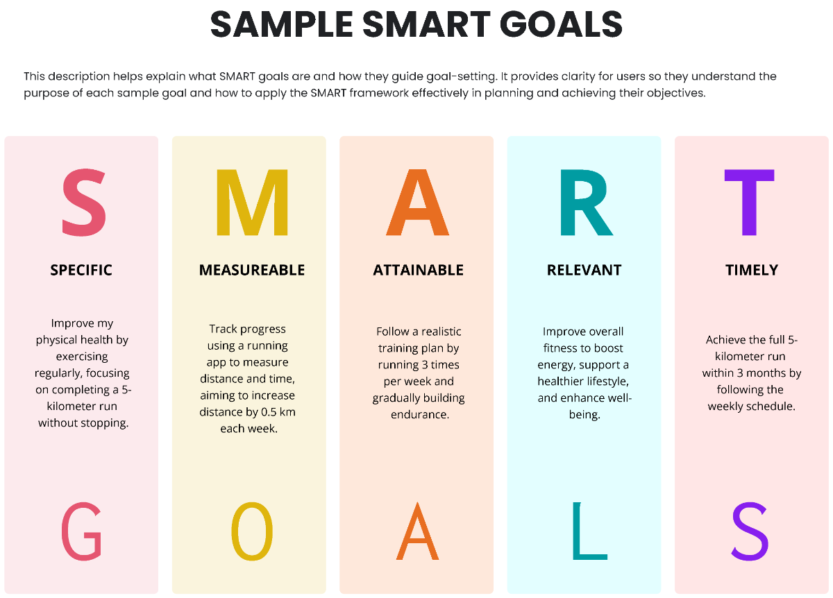 Free Sample Smart Goals Template to Edit Online