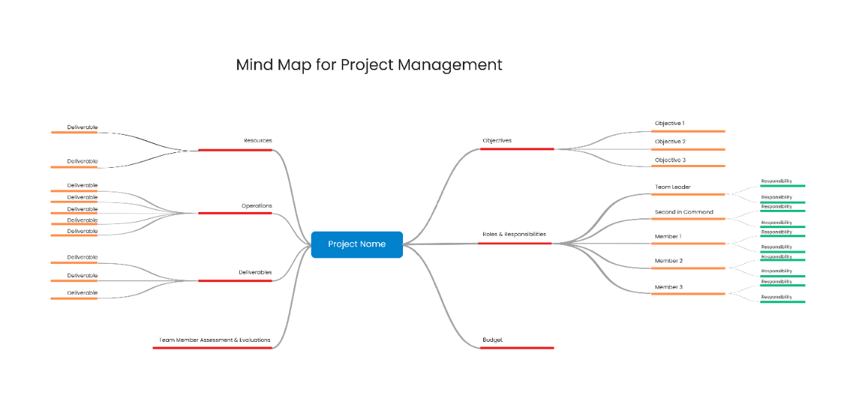 Mind map for project managment