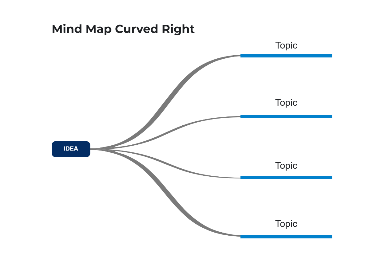Mind Map Curved Right to Download
