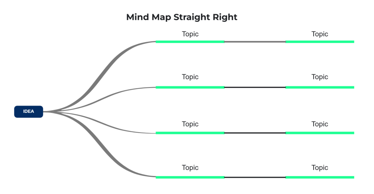 Free Mind Map Straight Right to Edit Online