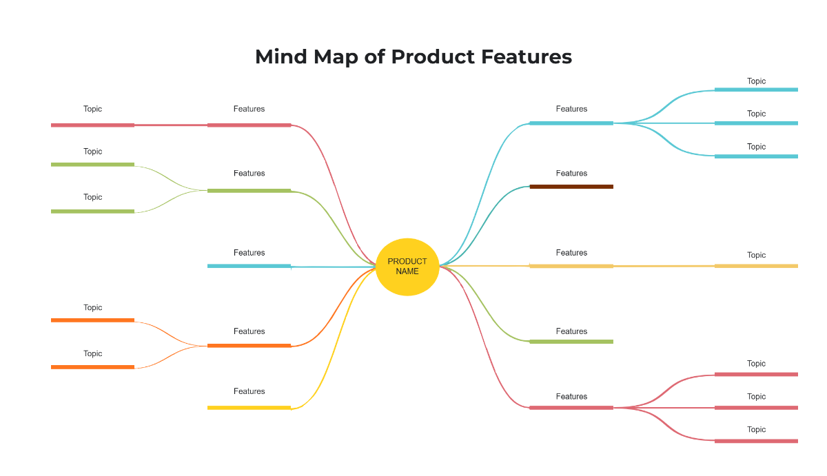 Free Mind Map of Product Features to Edit Online