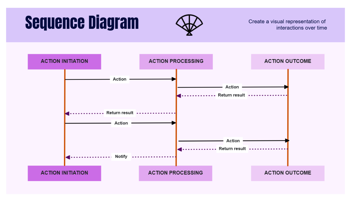 Free Sequence Process Flow Diagram Template to Edit Online Free Sequence Process Flow Diagram Template to Edit Online