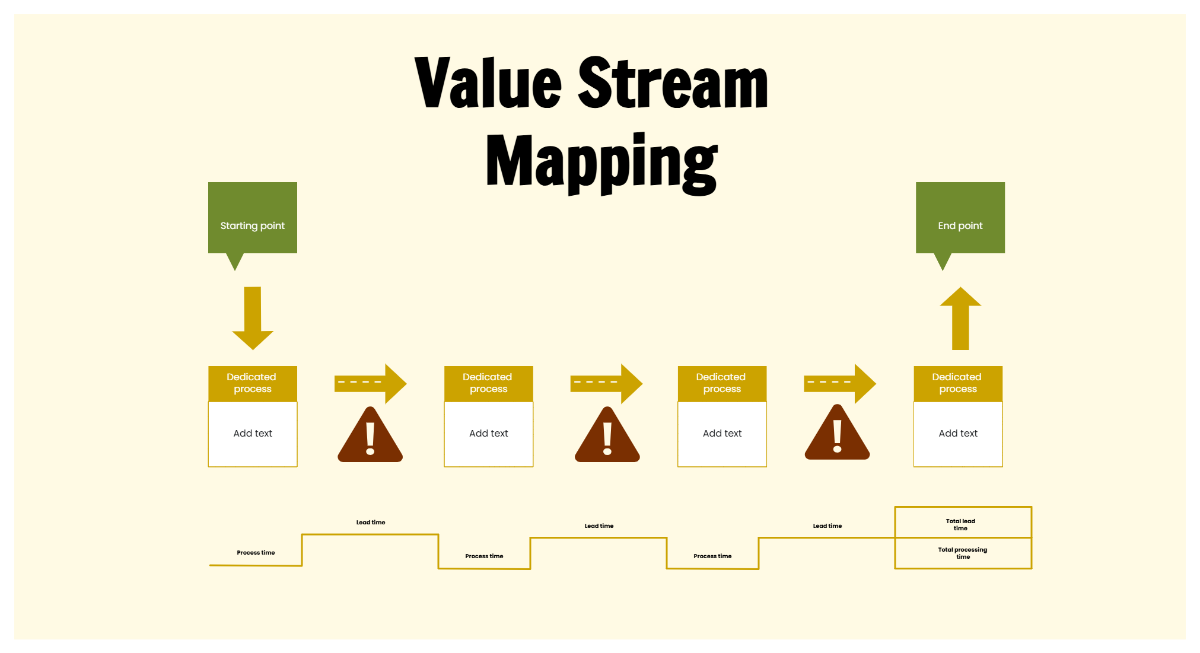 Free Value Stream Process Flow Template to Edit Online Free Value Stream Process Flow Template to Edit Online