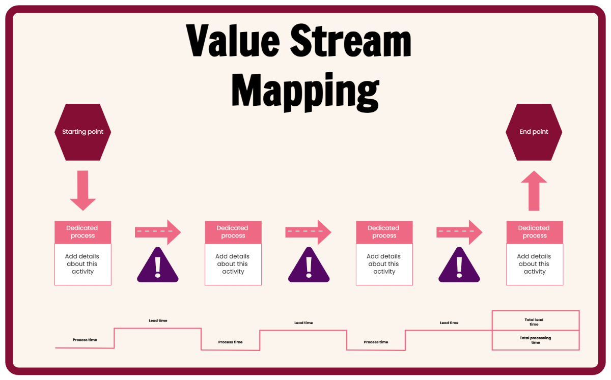Free Value Stream Process Flow to Edit Online