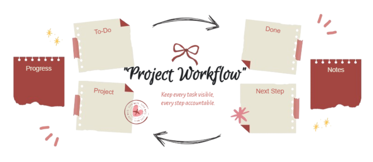 Free Beige Red Modern Project Workflow to Edit Online