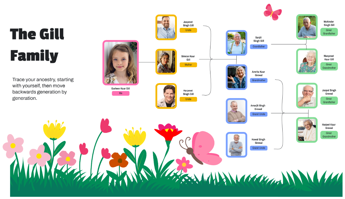 Free Ancestral Landscape Family Tree to Edit Online