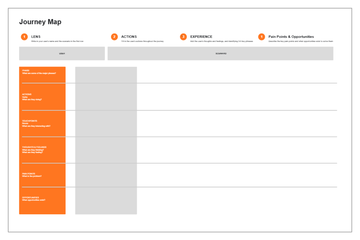 Free Customer Journey Map to Edit Online