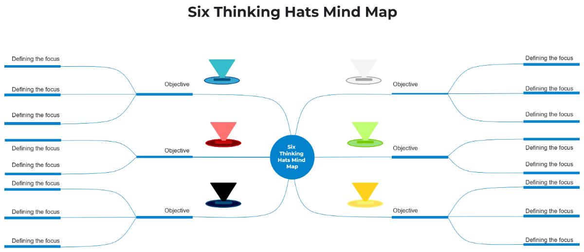Free Six Thinking Hats Mind Map to Edit Online