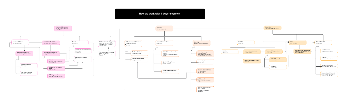Free Omnichannel 2025 Customer Journey Schema to Edit Online
