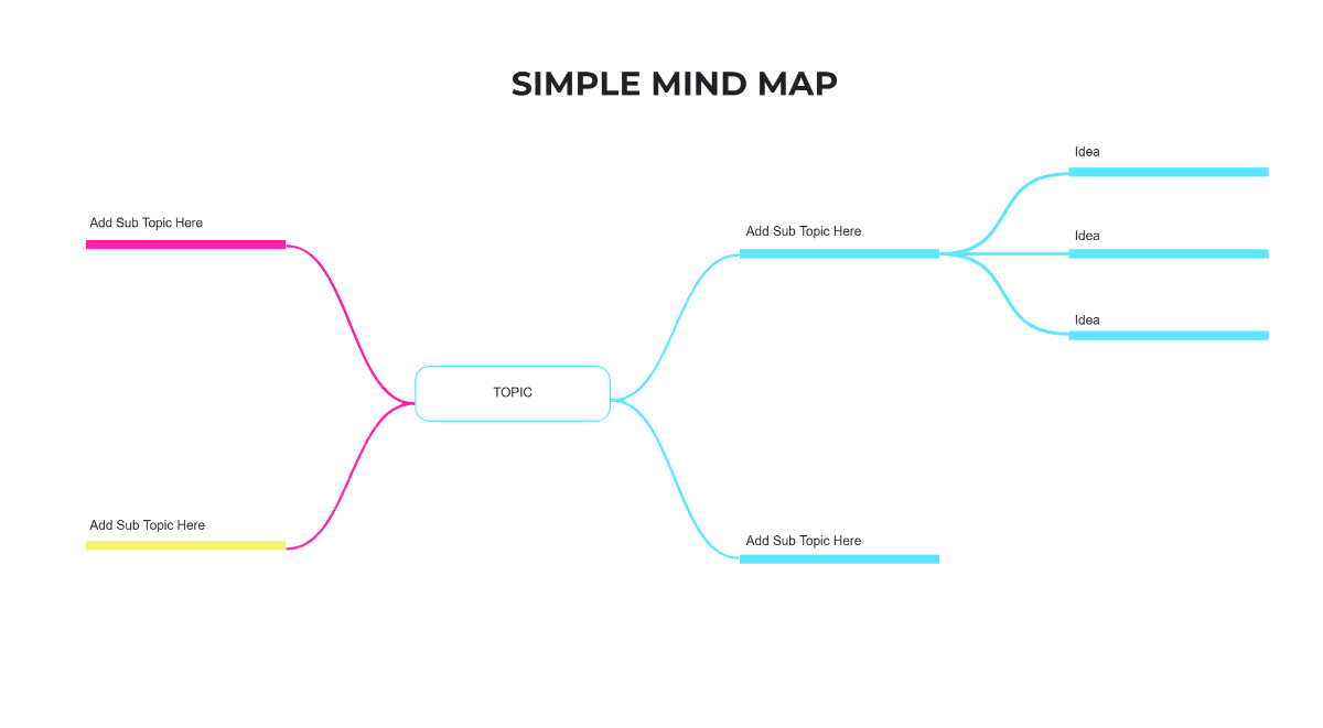 Free Simple Mind Map Template to Edit Online