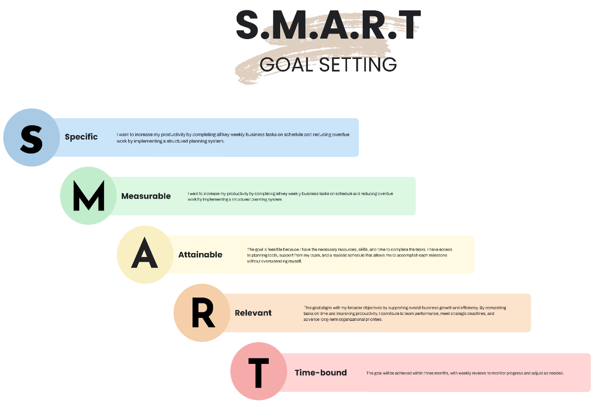 Free Pastel Colors Minimalist Smart Goals Template to Edit Online Free Pastel Colors Minimalist Smart Goals Template to Edit Online