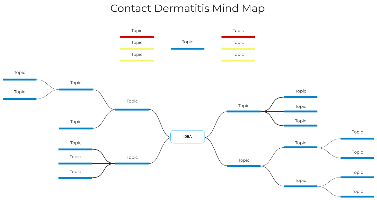 Free Contact Dermatitis Mind Map to Edit Online