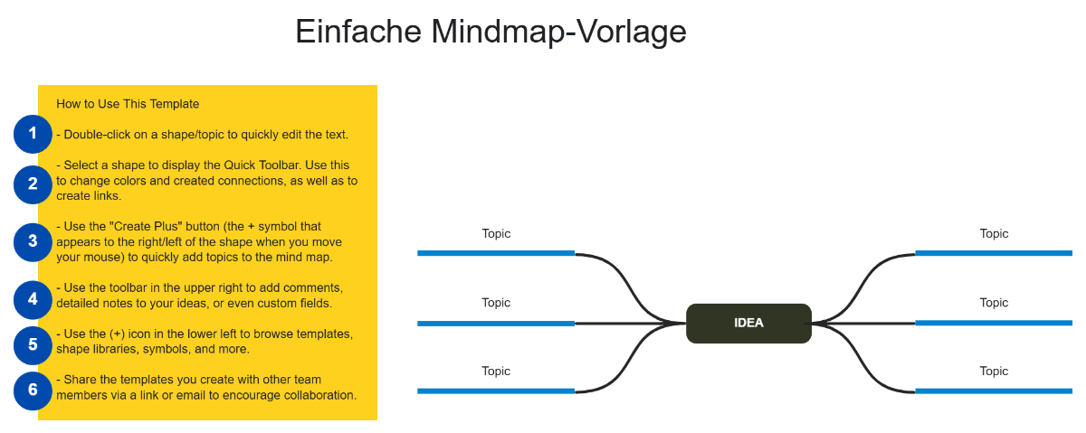 Einfache Mindmap-Vorlage to Download