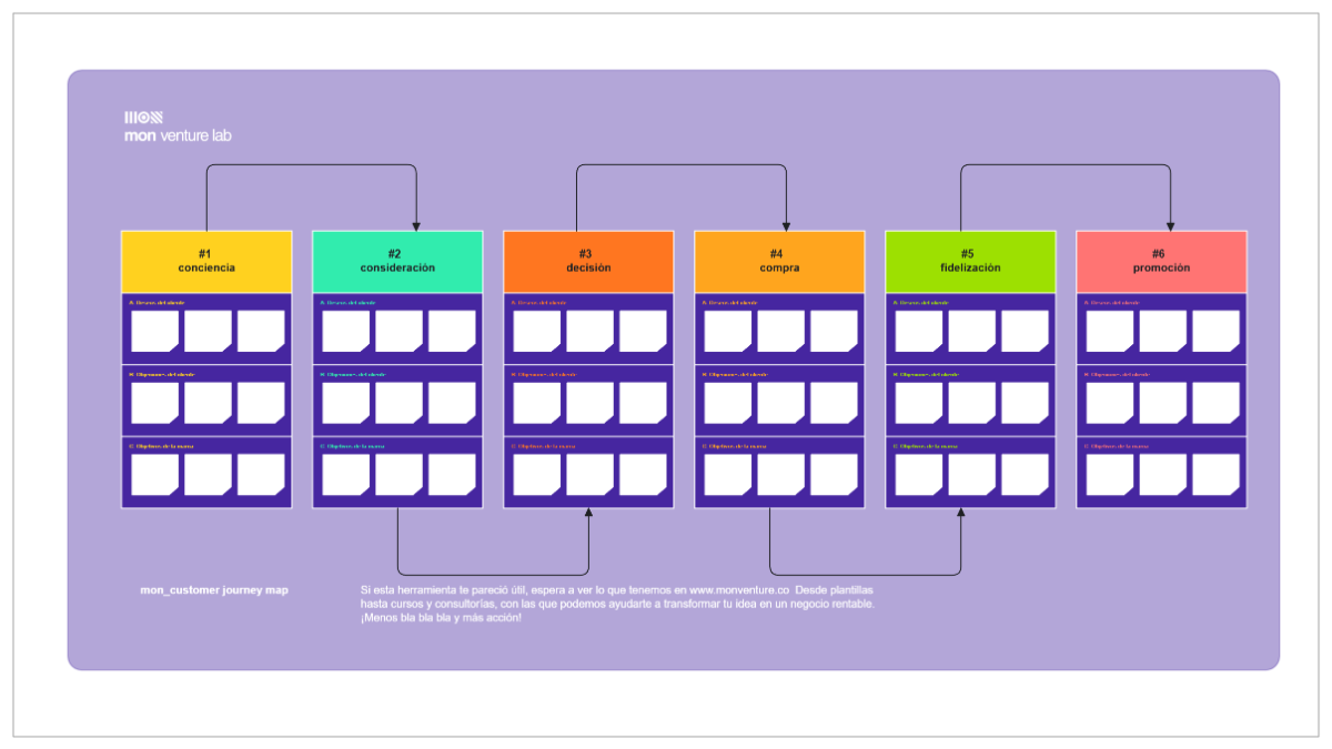 Free Mon customer journey map to Edit Online