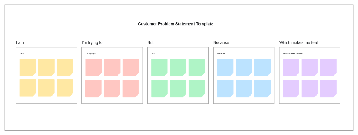 Free Customer Problem Statement Template to Edit Online