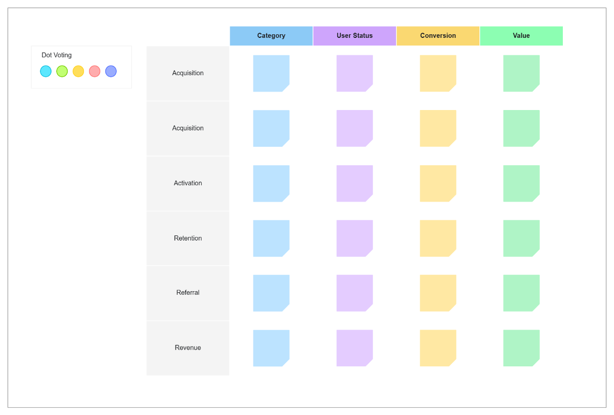 Free AARRR Template to Edit Online