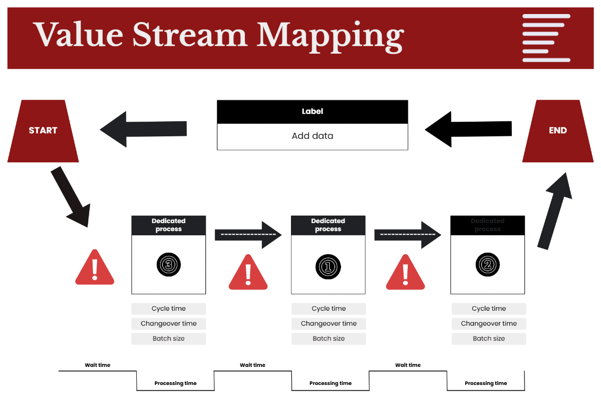 Free Value Stream Mapping Process Flow in Red Black White to Edit Online