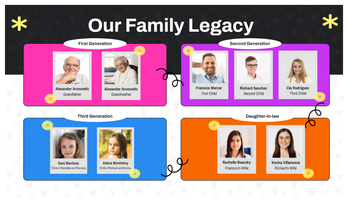 Free Black Pink and Purple Playful Geometric Family Tree to Edit Online