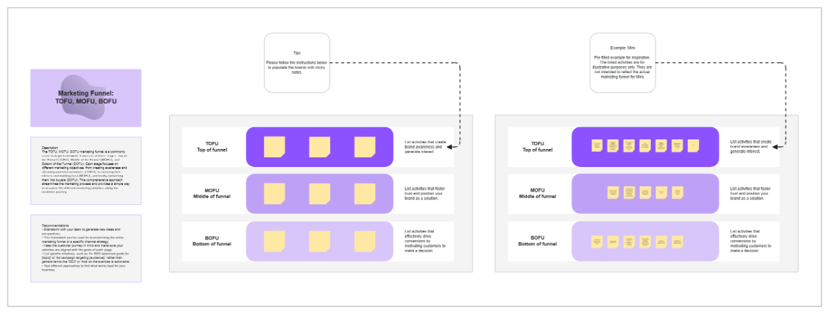 Free Marketing Funnel: TOFU, MOFU, BOFU to Edit Online