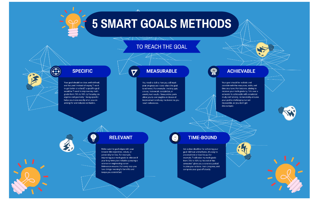 Free Blue Playful Business Plan Smart Goals Methods Graph Template to Edit Online Free Blue Playful Business Plan Smart Goals Methods Graph Template to Edit Online