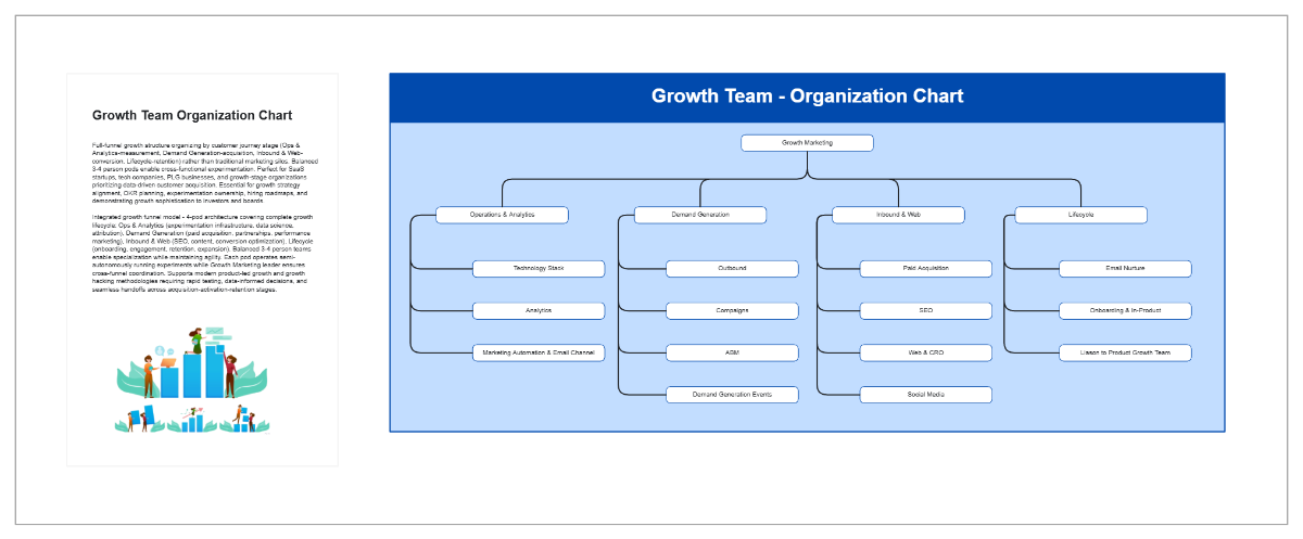 Free Growth Team Organization Chart to Edit Online